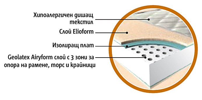 Матрак Geolatex Deluxe - разрез