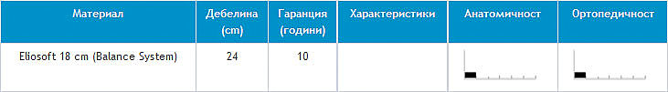 Матрак Silver Active - характеристики