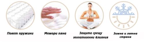 Матрак Матера - ххарактеристики